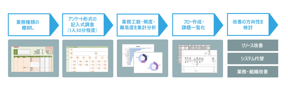 簡易調査フロー