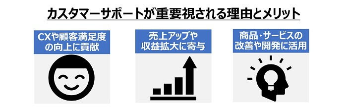 カスタマーサポートが重要視される理由とメリット