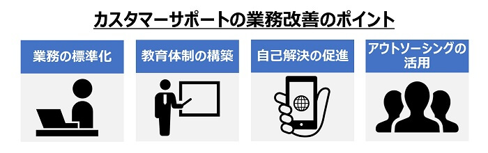 カスタマーサポートの業務改善のポイント