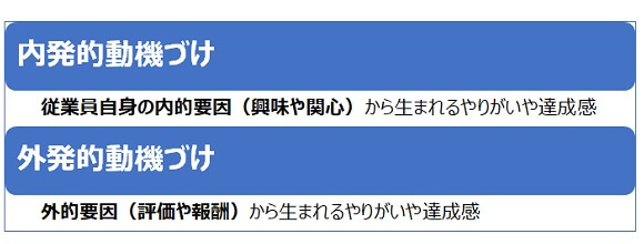 モチベーションマネジメントとは 企業の成長につなげる取り組み