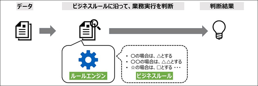 アプリケーションのシステム内