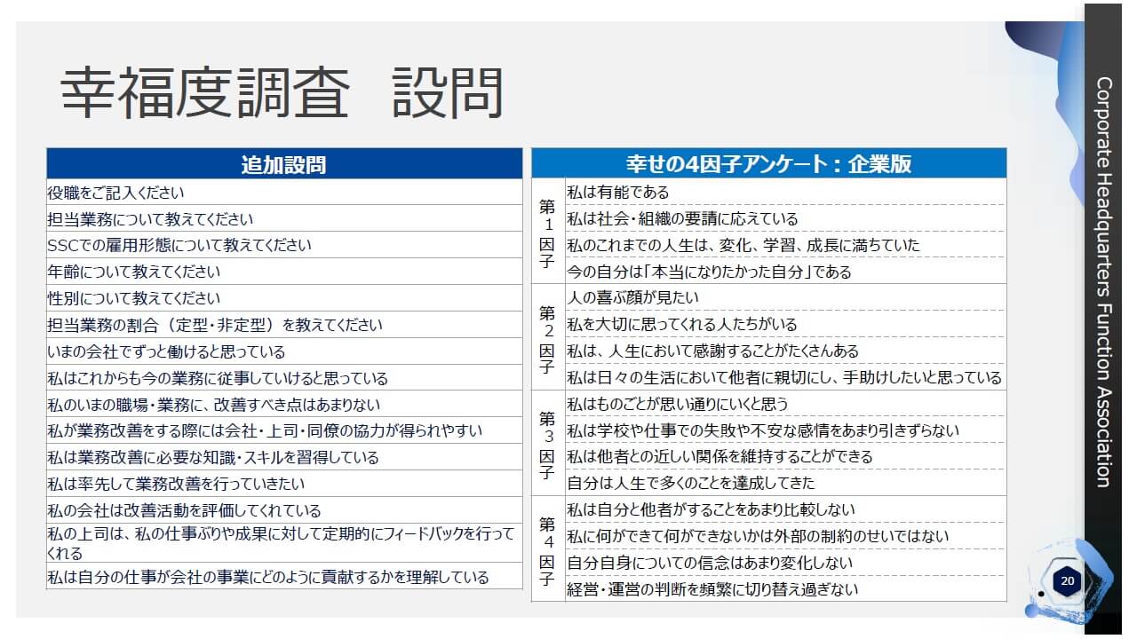 幸福度調査の設問