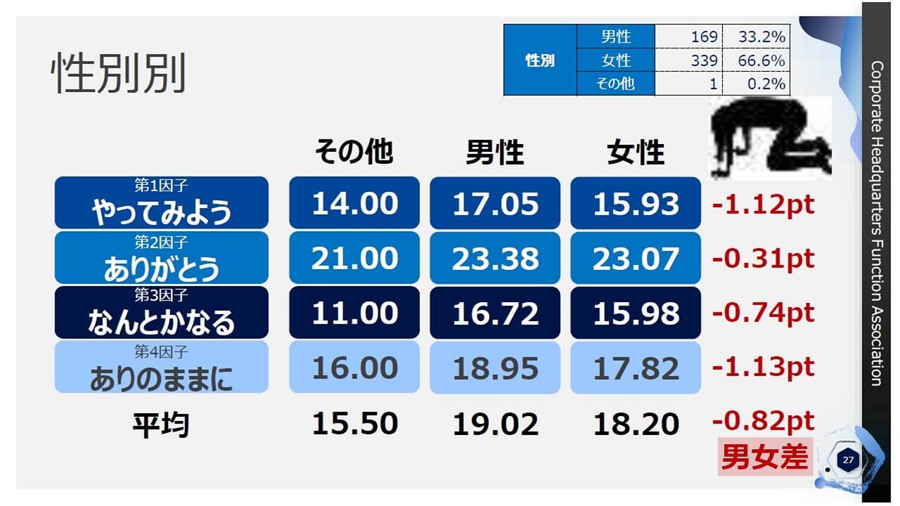 幸福度調査_性別別