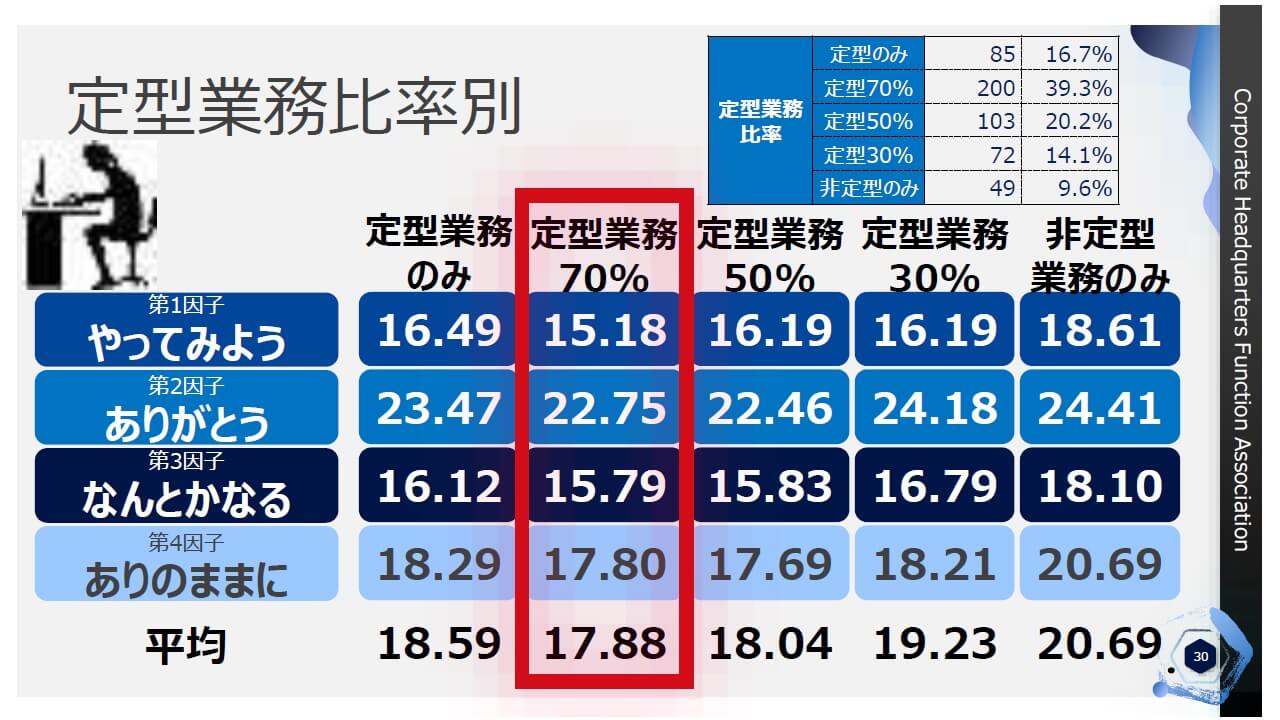 幸福度調査_定型業務比率別