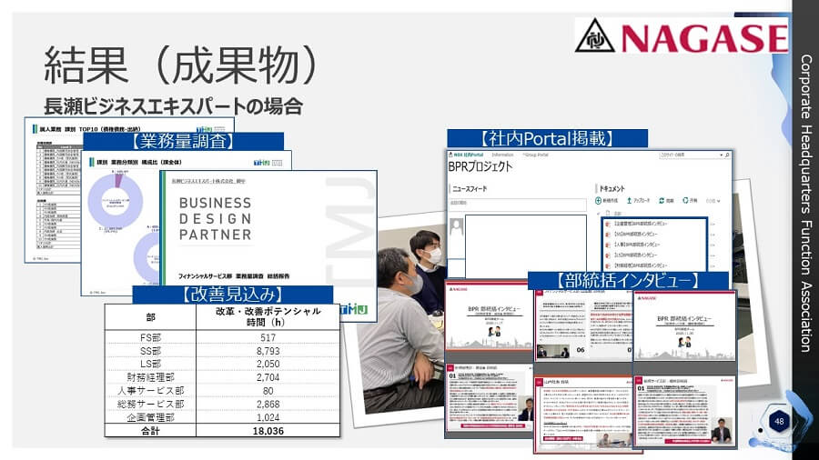 BPRプロジェクトの施策結果