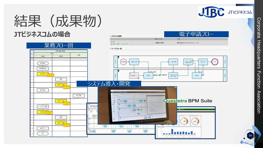 申請の電子化の施策結果