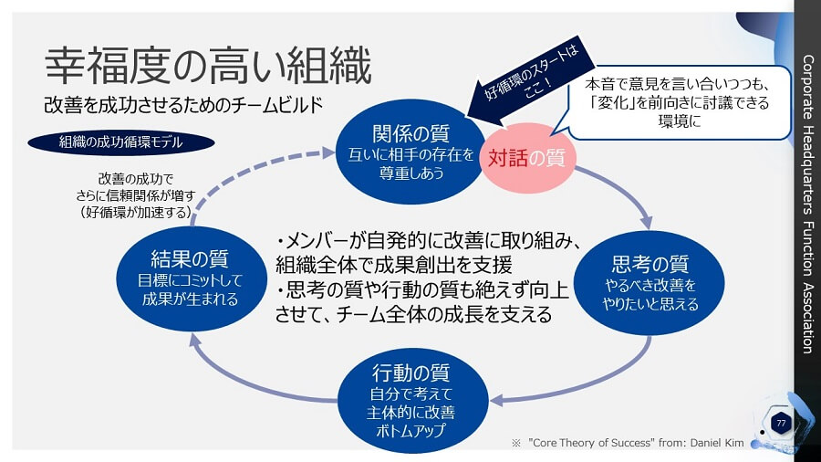 幸福度の高い組織