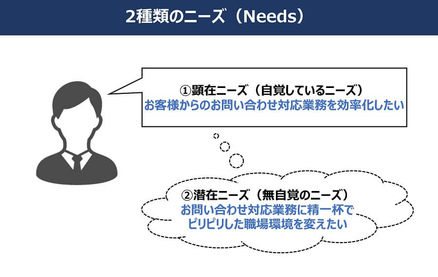 ニーズとウォンツの違いとは お客様を理解する上で大事な考え方