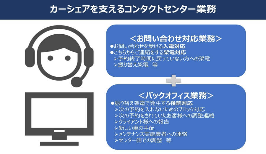 カーシェア業務を支えるコンタクトセンター業務