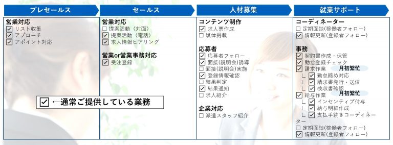 人材派遣業向けbpoサービス 株式会社tmj