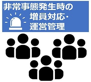 非常事態発生時の増員対応･運営管理