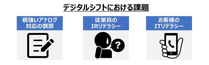 デジタルシフトにおける課題