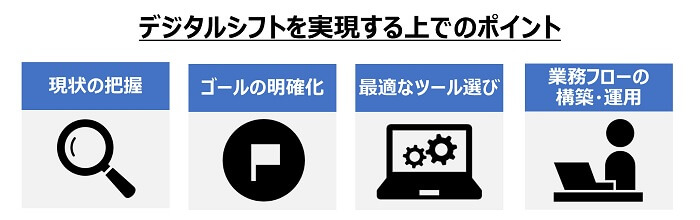 デジタルシフトを実現する上でのポイント