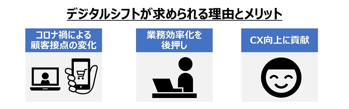 デジタルシフトが求められる理由とメリット