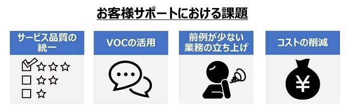 お客様サポートにおける課題