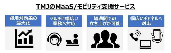 3.	TMJのMaaS/モビリティ支援サービス