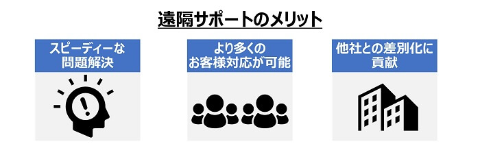 遠隔サポートのメリット