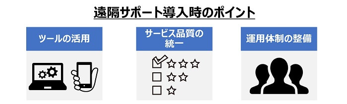 5.	遠隔サポート導入時のポイント