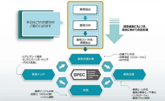 bpec とは