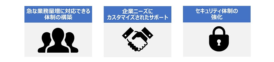 暗号資産交換業の業務にBPOを活用するメリット