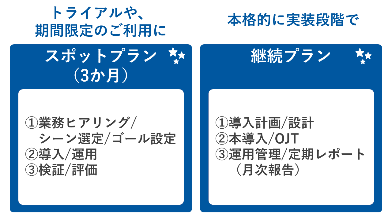 料金プラン