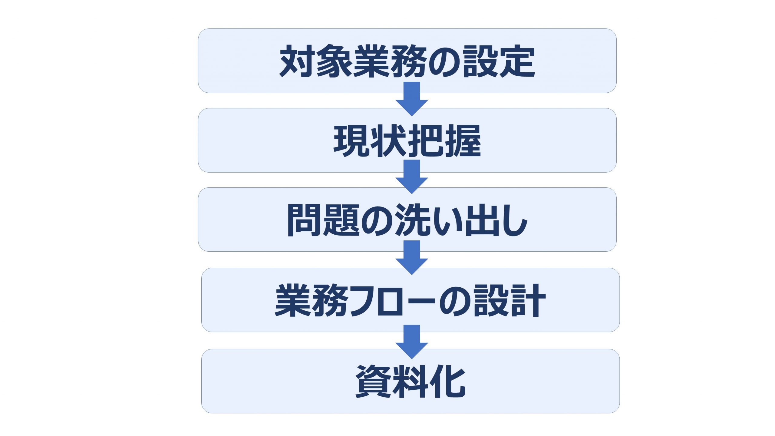 大転換期の「新」 工場長 業務マニュアル