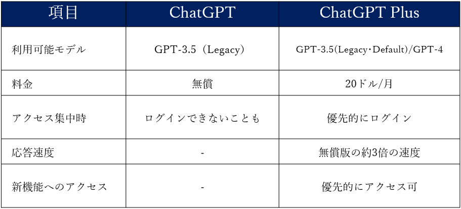 ChatGPTのオプションなど