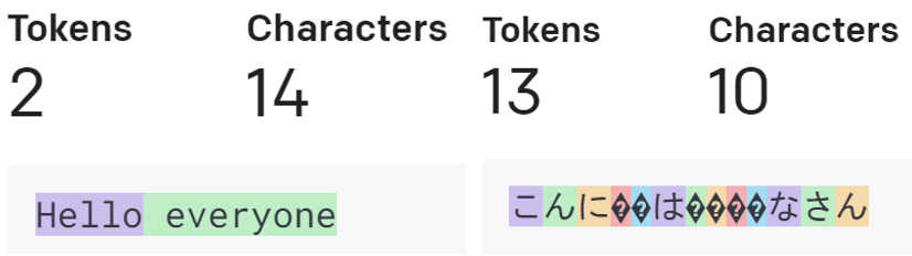 ChatGPTのトークン数計算