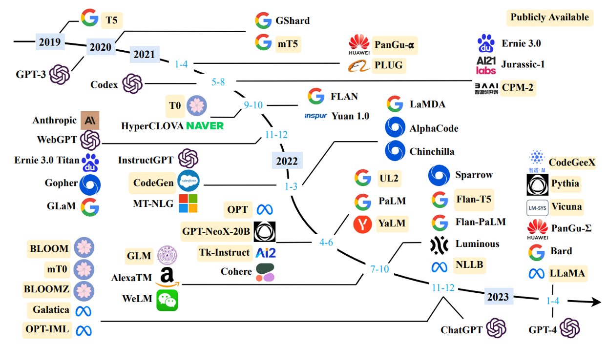 言語モデルの変遷