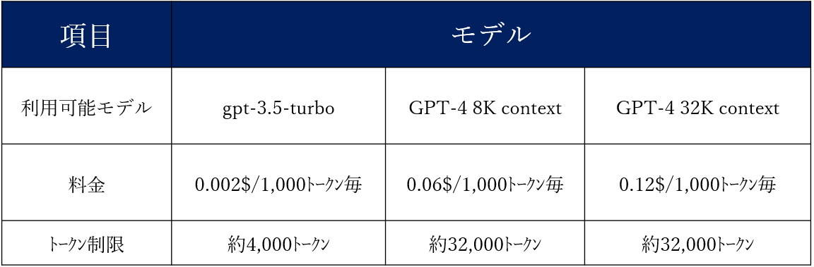 ChatGPTとトークン数