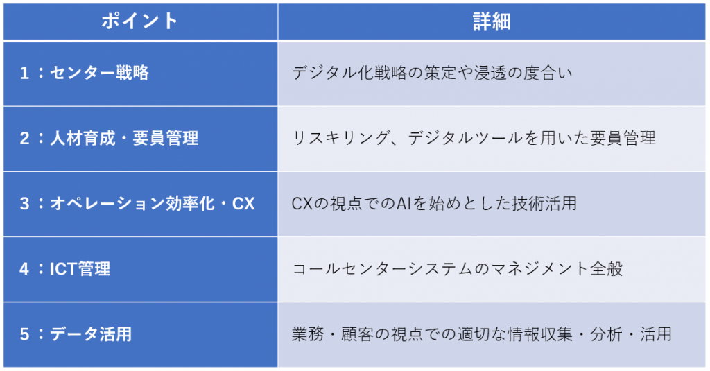 コンタクトセンターDXのポイント