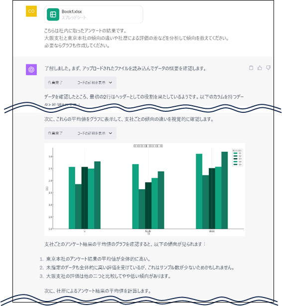 ChatGPT Enterpriseのイメージ